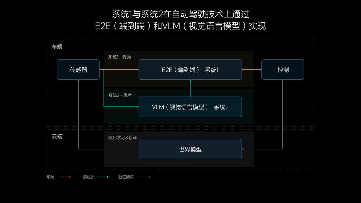 理想汽車7月內(nèi)全量推送無(wú)圖NOA