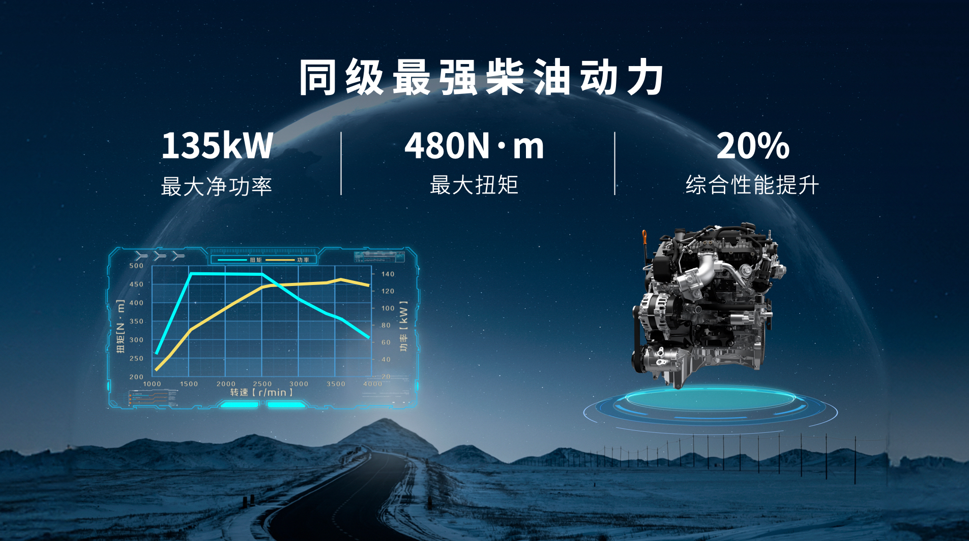 全球高性能越野皮卡2.4T越野炮成都車展燃擎上市 售價17.88萬元起