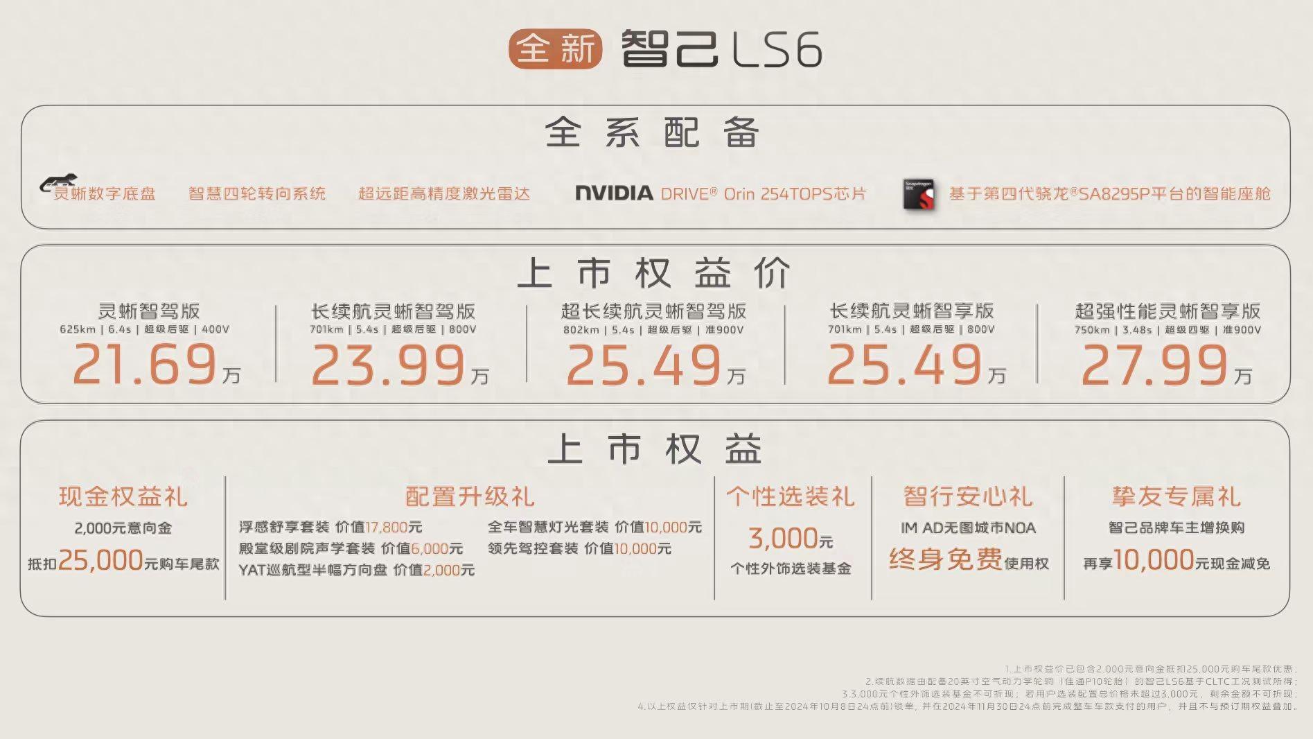 上市權(quán)益價(jià)21.69萬元！智己全新 LS6正式上市