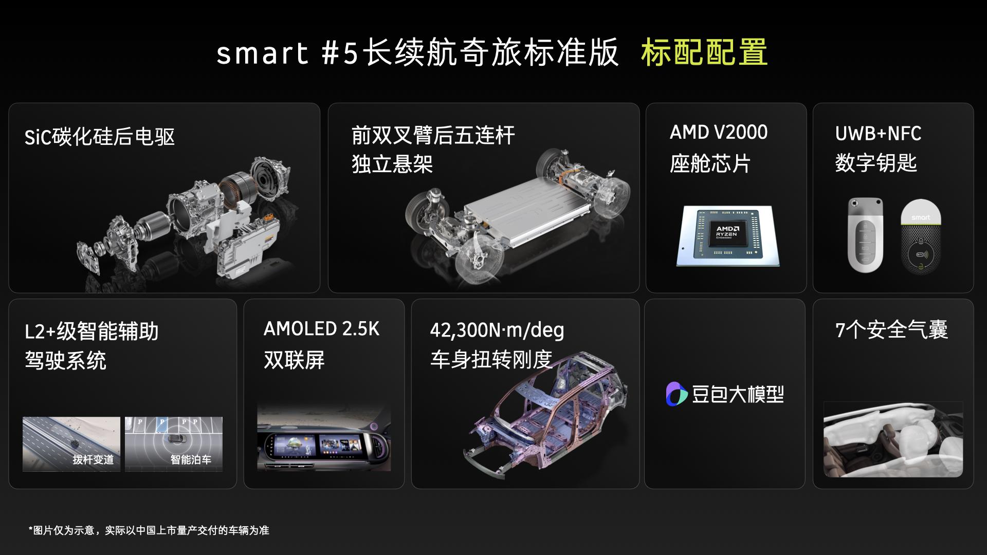 23.99萬元起！smart 精靈#5正式上市