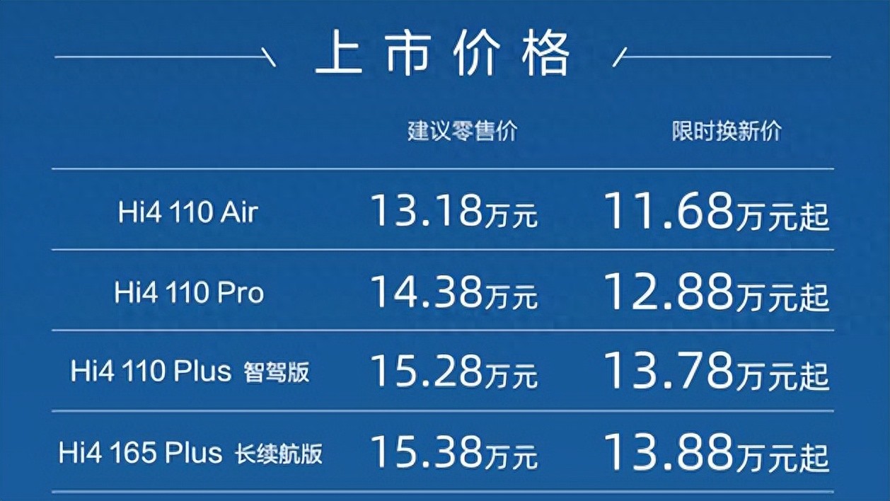 指導(dǎo)售價(jià)為13.18萬(wàn)元起！哈弗全新二代梟龍MAX正式上市