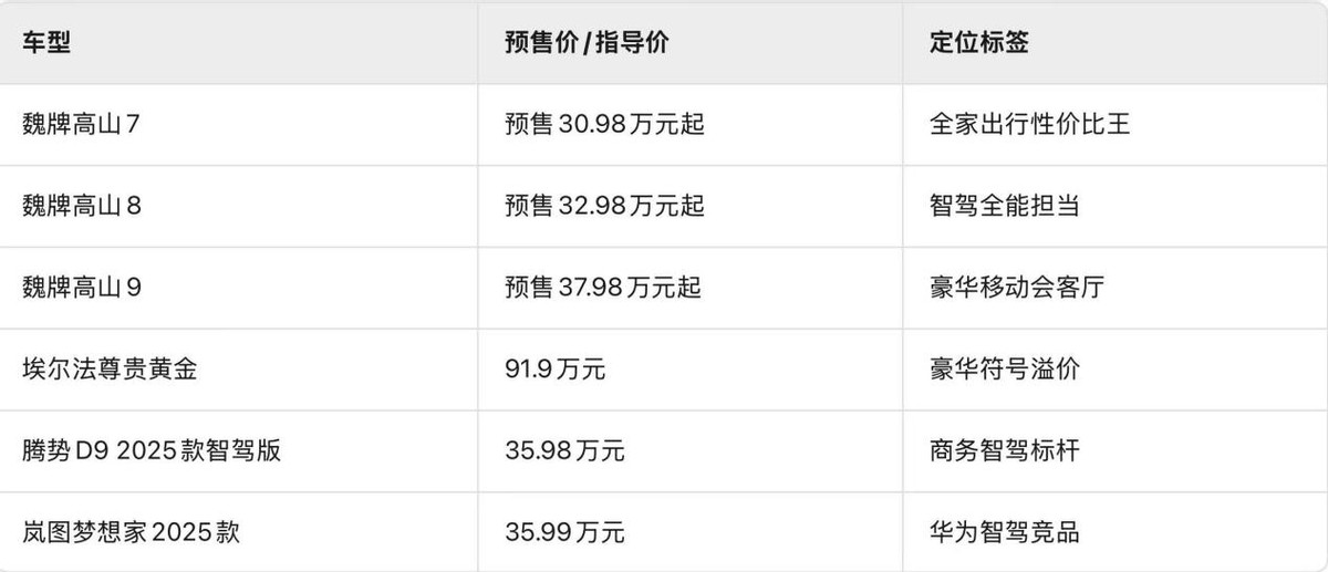 30萬級MPV怎么選？魏牌高山以越級空間與智能配置突圍市場