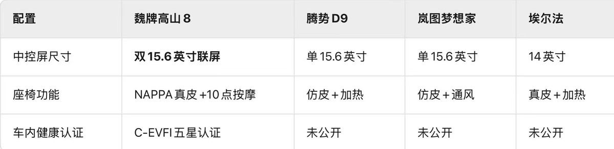 30萬級MPV怎么選？魏牌高山以越級空間與智能配置突圍市場