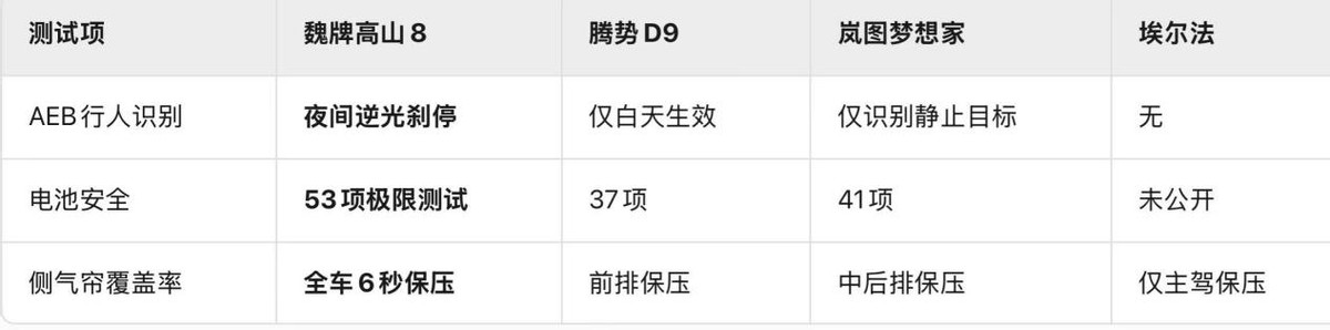 30萬級MPV怎么選？魏牌高山以越級空間與智能配置突圍市場