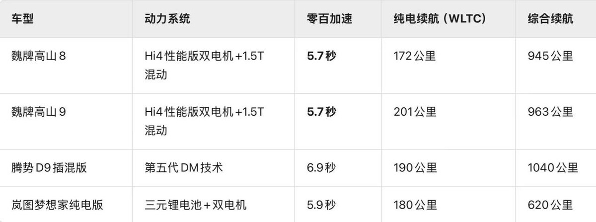 30萬級MPV怎么選？魏牌高山以越級空間與智能配置突圍市場