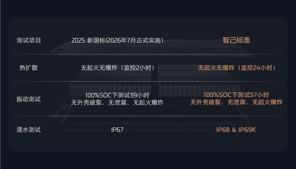 新智己L6震撼上市，權(quán)益價20.49萬~26.49萬