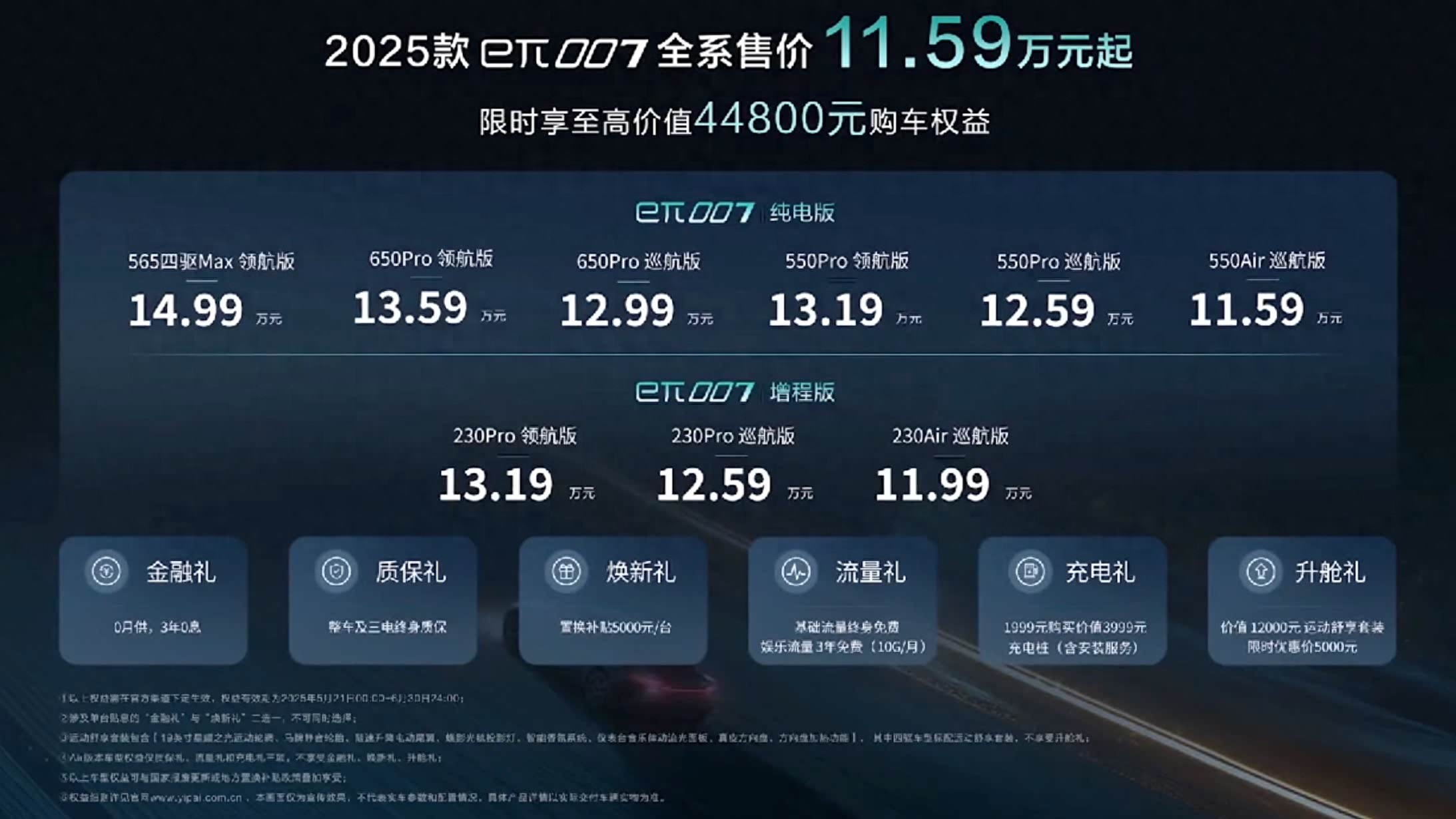 11.99萬(wàn)元起售！東風(fēng)eπ007 2025款正式上市