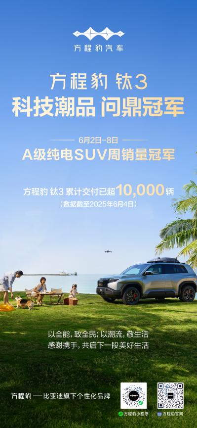 方程豹躋身新勢力周榜TOP4，鈦3成A級純電SUV熱門爆款